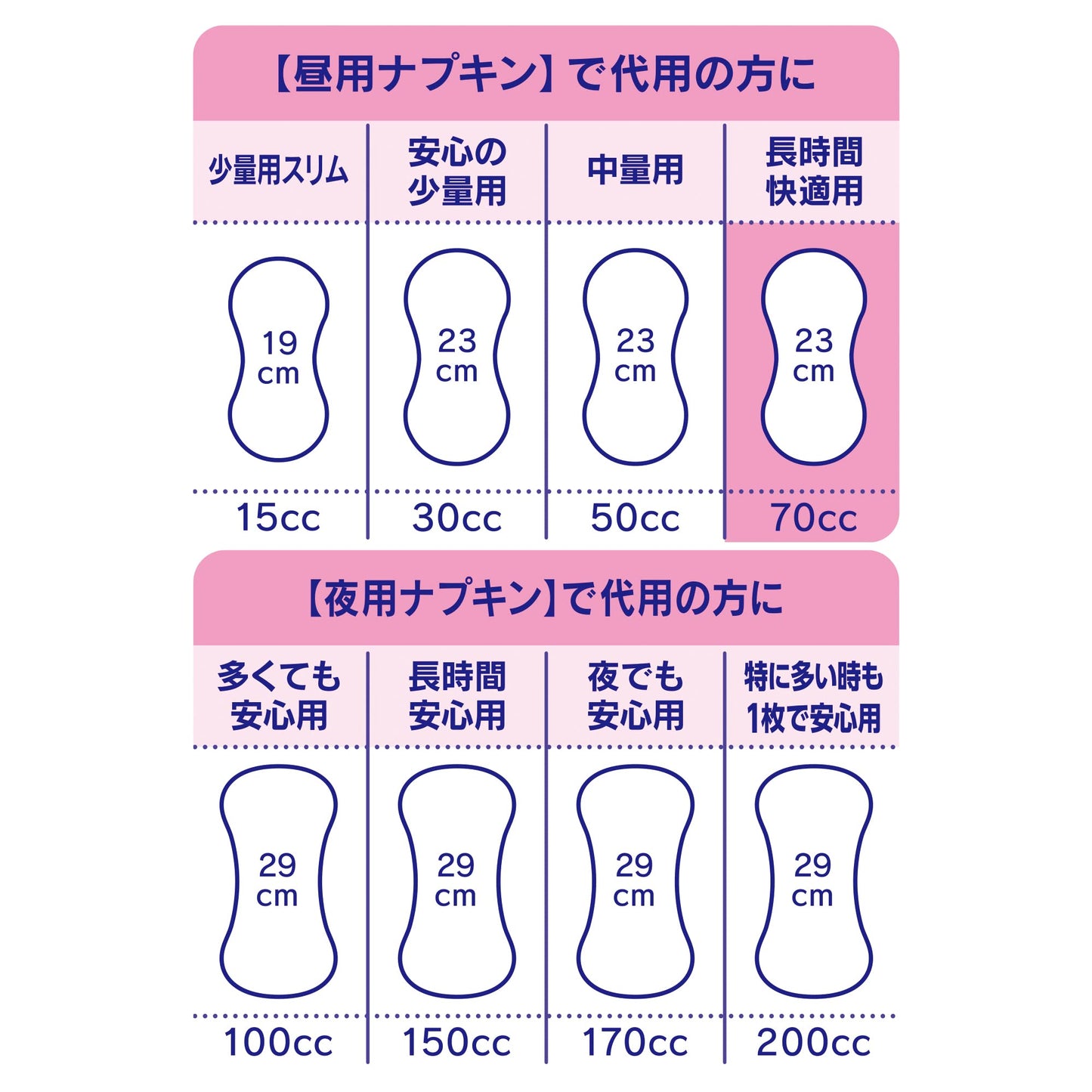 【まとめ買い】チャームナップ長時間快適用32枚 容量32ﾏｲ×12点セット ユニ・チャーム（ユニチャーム） 生理用品