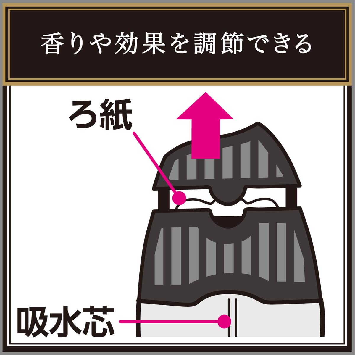 【まとめ買い】お部屋の消臭力　Ｐｒｅｍｉｕｍ　Ａｒｏｍａ　ベルベットムスク 容量400ML×18点セットエステー 芳香剤・部屋用