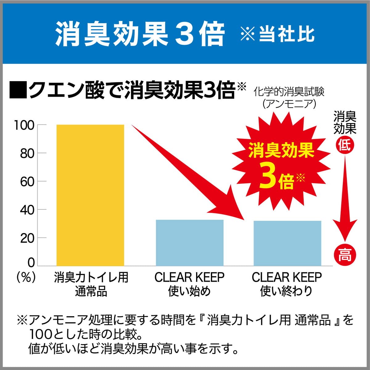 【まとめ買い】トイレの消臭力　ＣＬＥＡＲ　ＫＥＥＰ　クリーンソープ 容量400ML×18点セット エステー 芳香剤・トイレ用