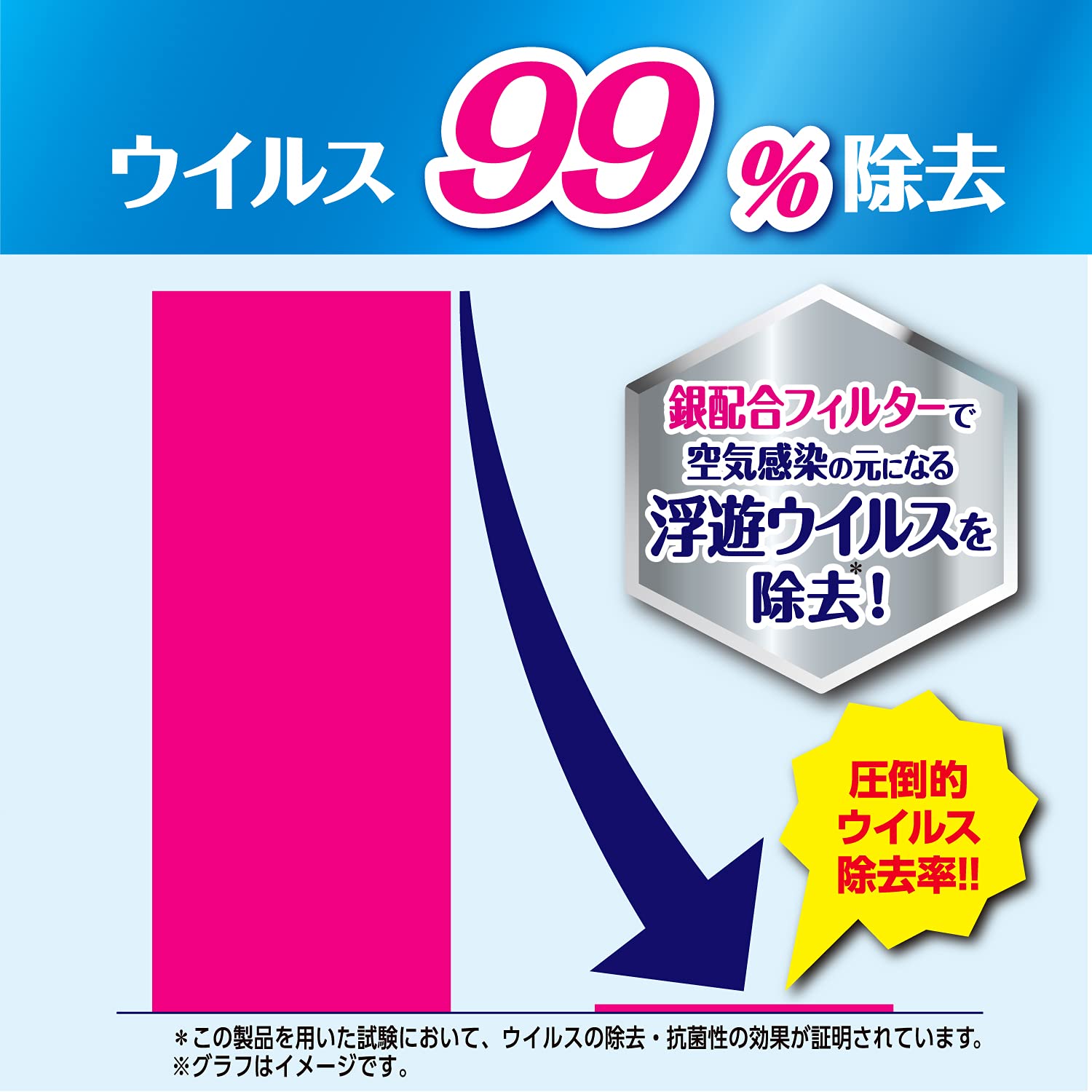 【まとめ買い】ウイルス対策ホコリとりフィルター空気清浄機用 容量1ﾏｲ×10点セット 東洋アルミ フィルター