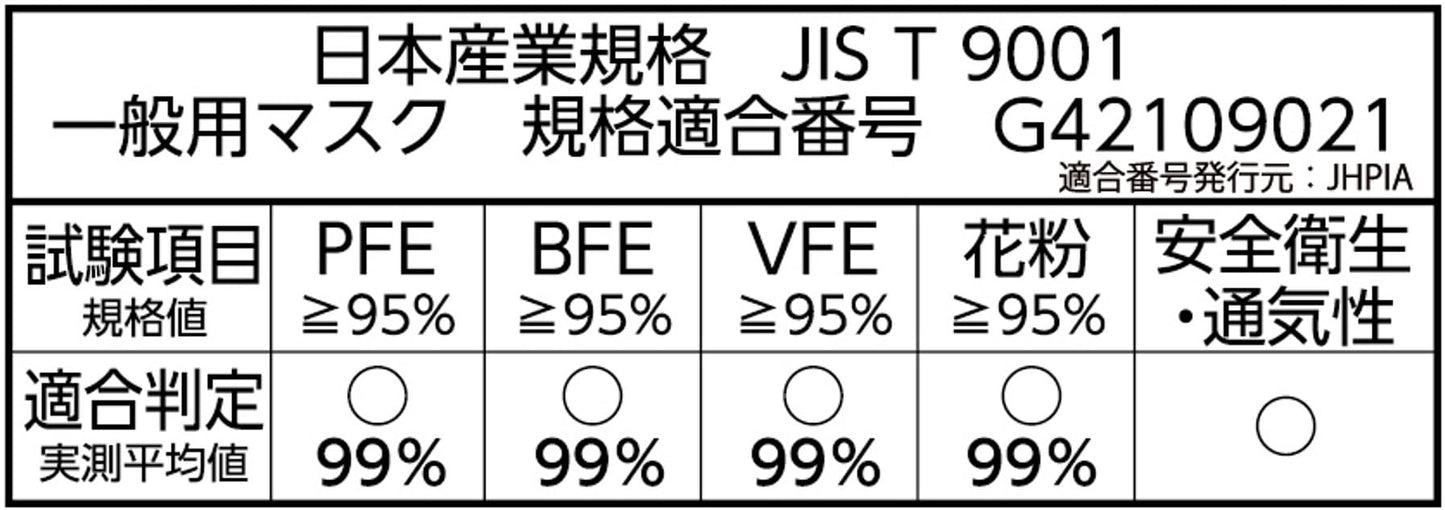 【まとめ買い】快適ガードプロ　プリーツタイプ　こども用５枚入 容量5マイ×8点セット 白元アース マスク