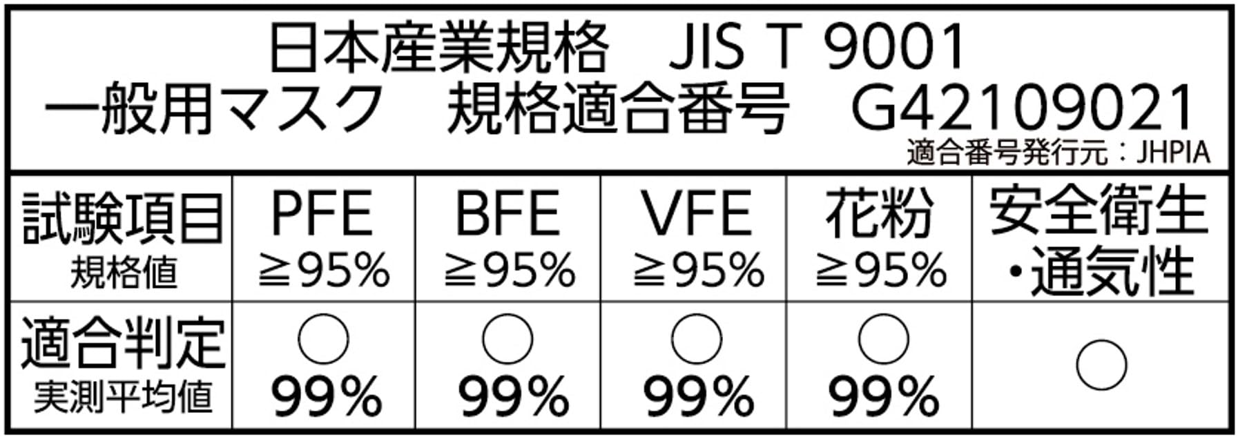 【まとめ買い】快適ガードプロ　プリーツタイプ　こども用５枚入 容量5マイ×8点セット 白元アース マスク