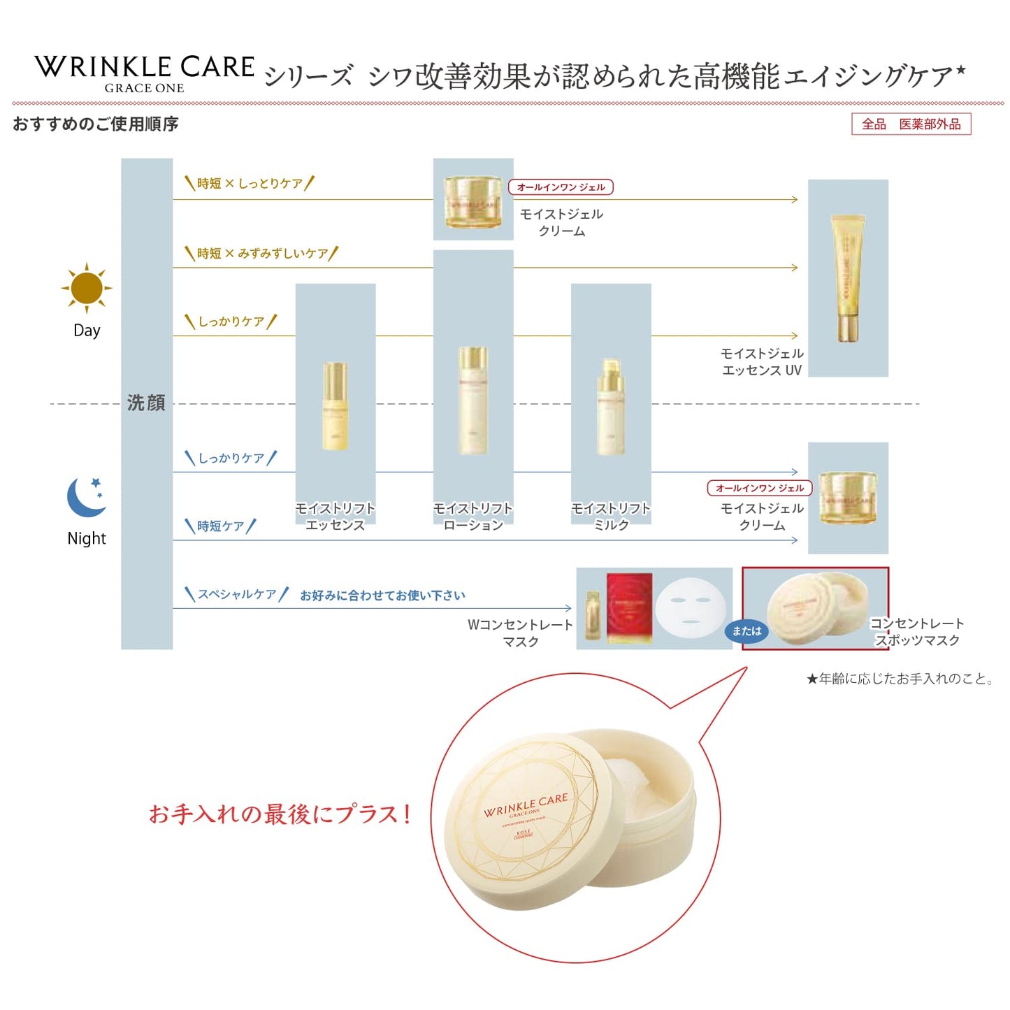 【まとめ買い】グレイスワンリンクルケアコンセントレートスポッツマスク 容量60ﾏｲ×24点セットコーセーコスメポート シートマスク