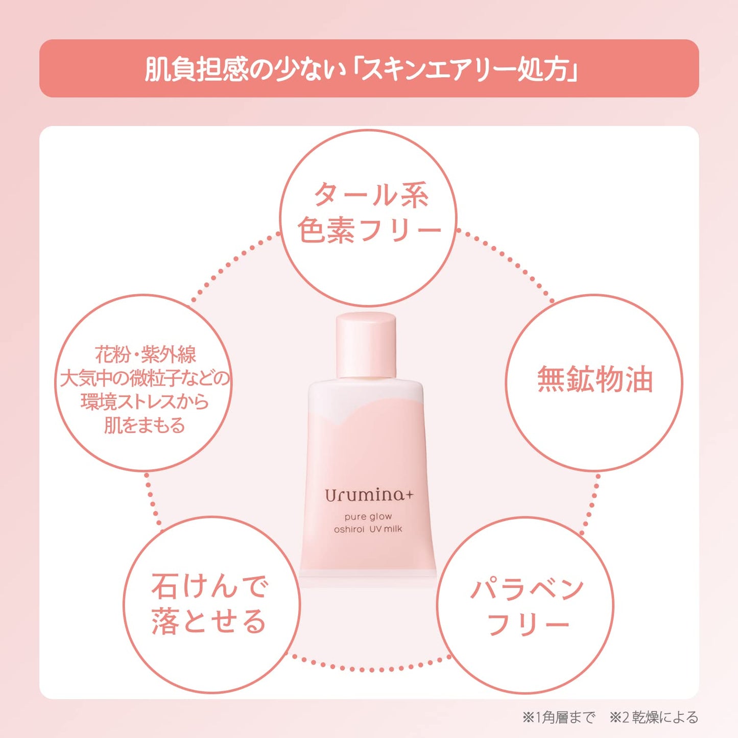 【まとめ買い】ウルミナプラス生つや肌おしろい乳液 容量35G×6点セットコーセーコスメポート 化粧品