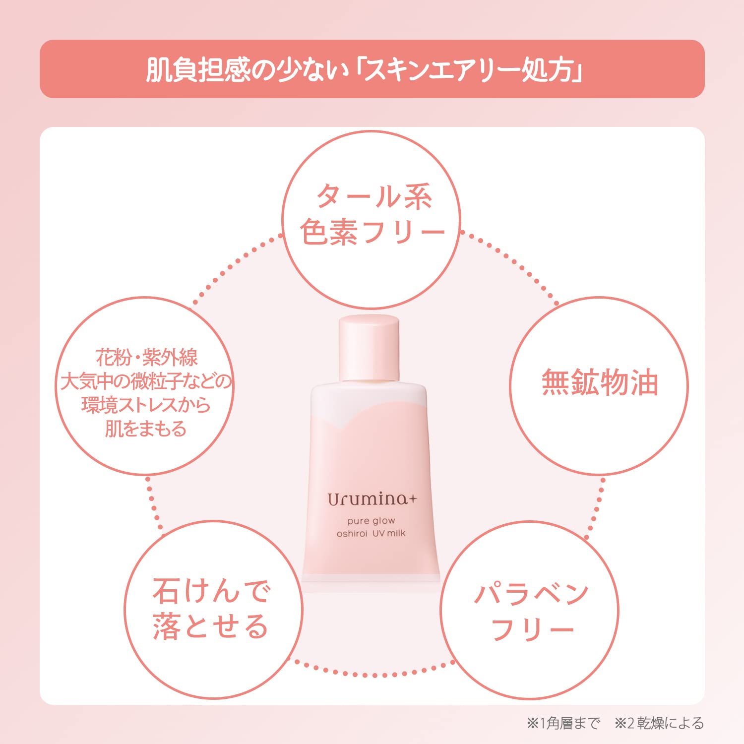 【まとめ買い】ウルミナプラス生つや肌おしろい乳液 容量35G×6点セットコーセーコスメポート 化粧品