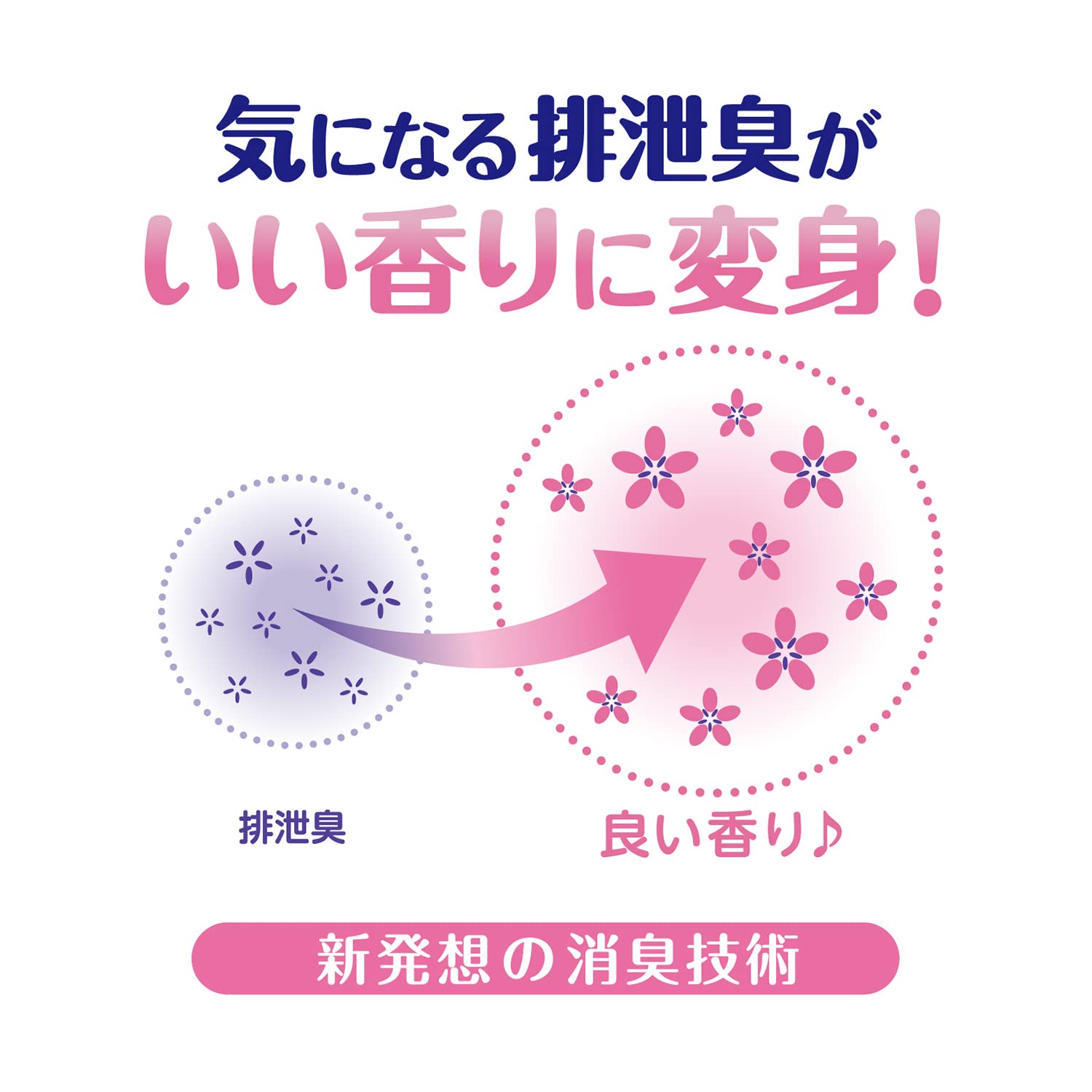 【まとめ買い】アクティ　においが良い香りに変わるおしりふき　７２枚 容量72ﾏｲ×12点セット日本製紙クレシア おしりふき