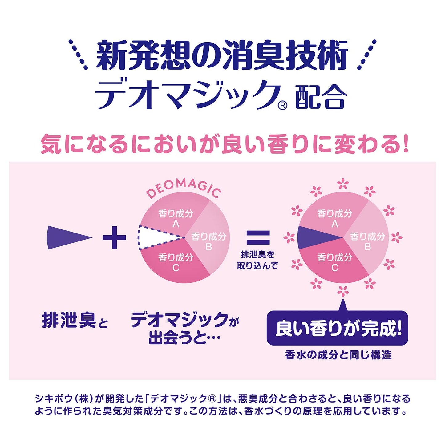 【まとめ買い】アクティ　においが良い香りに変わるおしりふき　７２枚 容量72ﾏｲ×12点セット日本製紙クレシア おしりふき