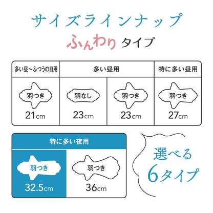 【まとめ買い】エリス素肌のきもち（特に多い夜用）３２５羽つき１０枚 容量10マイ×24点セット 大王製紙 生理用品