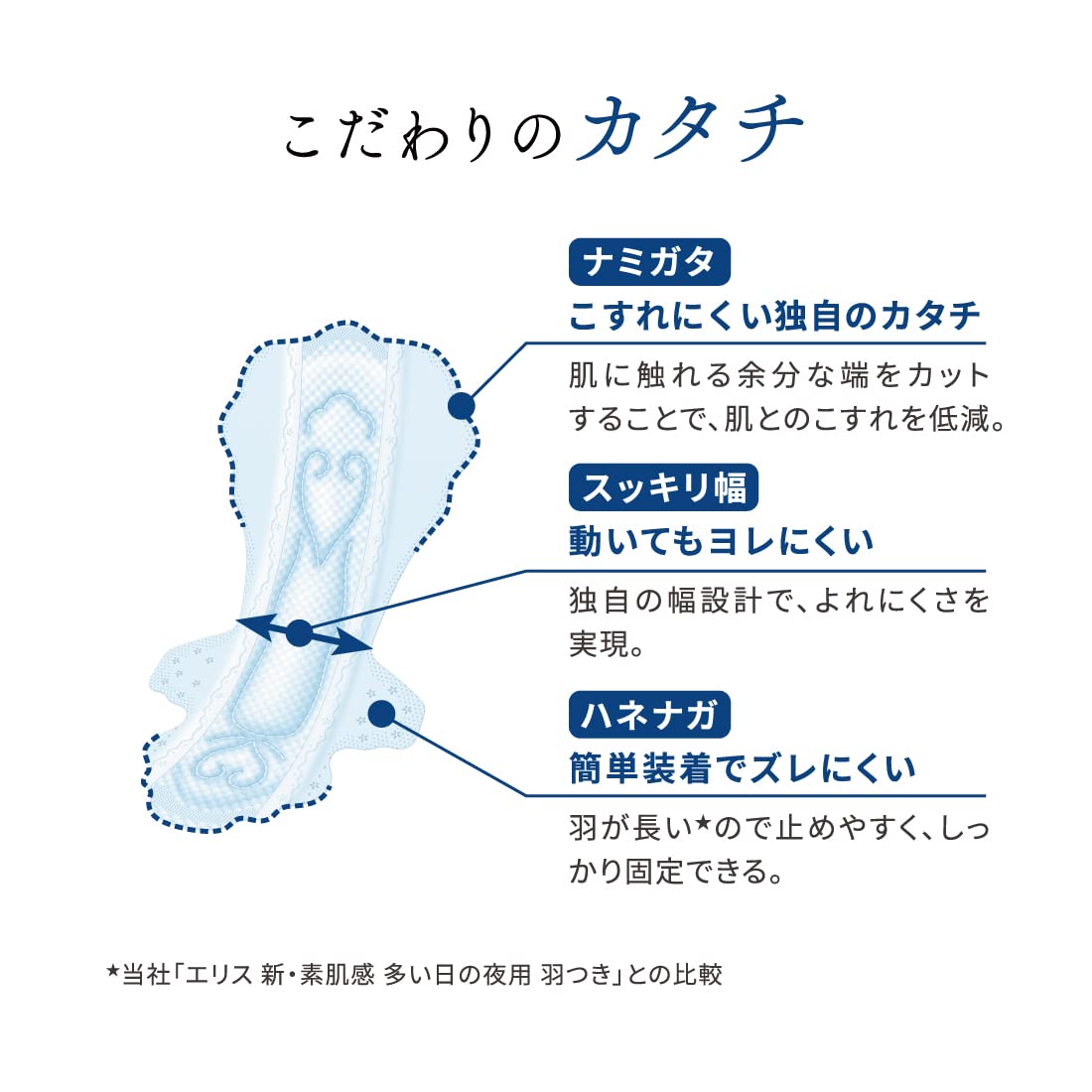 【まとめ買い】エリス素肌のきもち（特に多い夜用）３６０羽つき９枚 容量9マイ×24点セット 大王製紙 生理用品