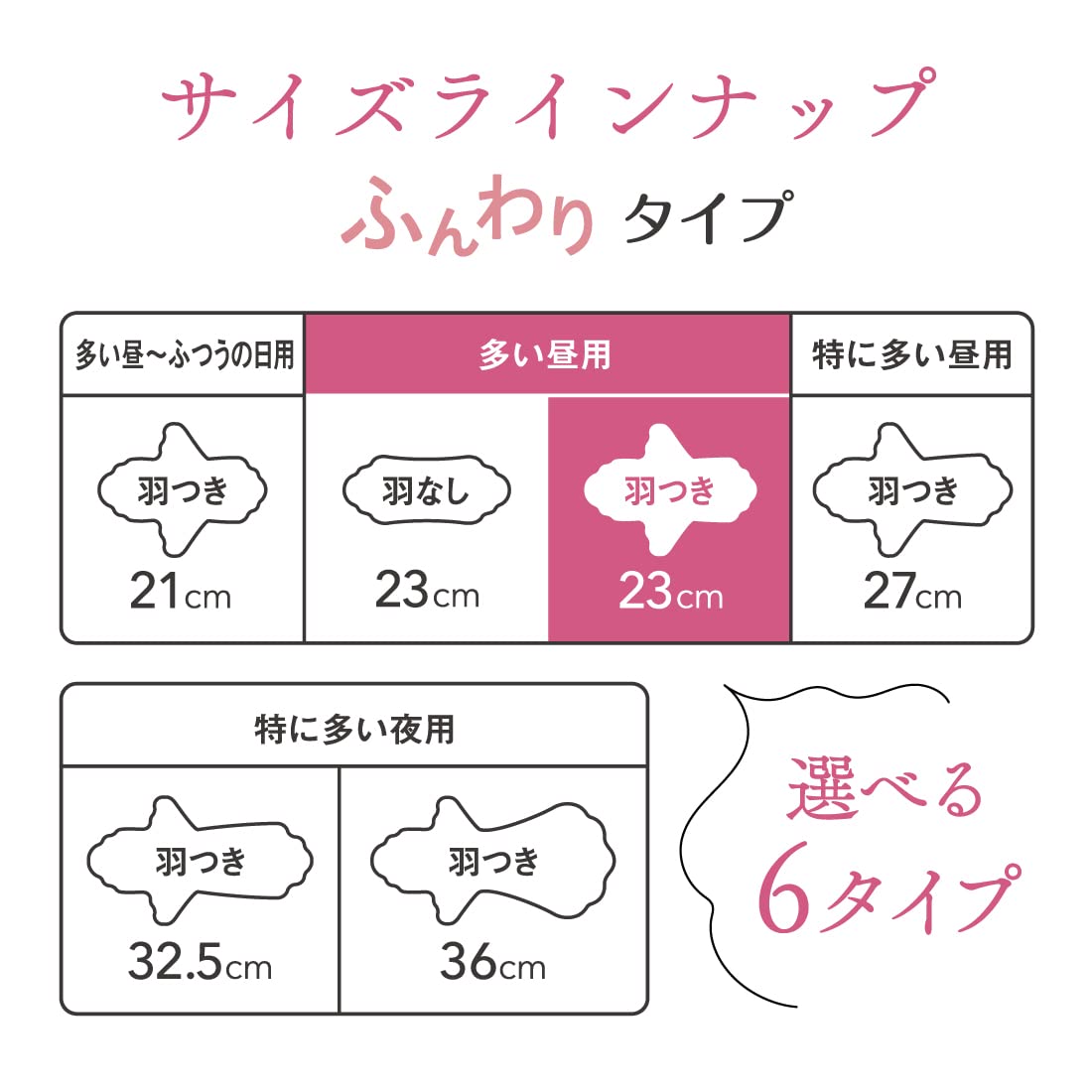 【まとめ買い】エリス素肌のきもち（多い昼用）羽つき４０枚 容量40マイ×12点セット 大王製紙 生理用品