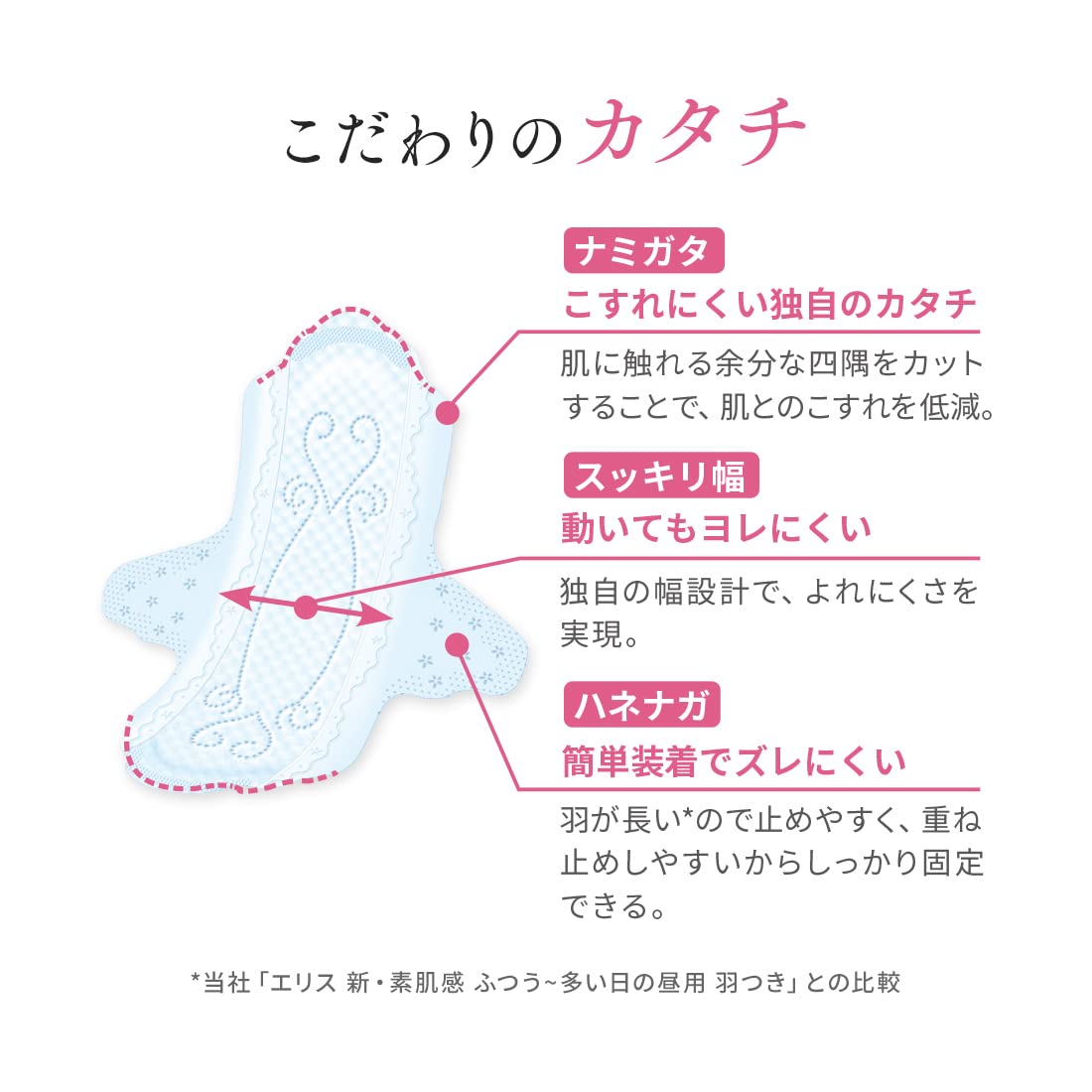 【まとめ買い】エリス素肌のきもち超スリム（多い昼用）羽つき４０枚 容量40マイ×12点セット 大王製紙 生理用品