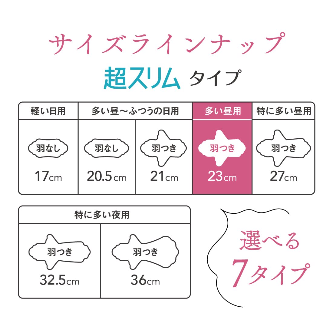 【まとめ買い】エリス素肌のきもち超スリム（多い昼用）羽つき４０枚 容量40マイ×12点セット 大王製紙 生理用品