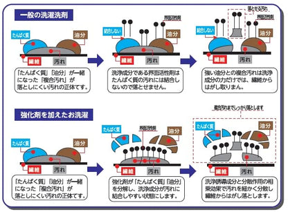 【まとめ買い】匠の技作業衣洗浄強化剤 容量400G×24点セットカネヨ石鹸 衣料用洗剤