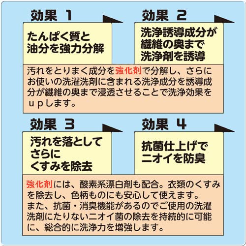 【まとめ買い】匠の技作業衣洗浄強化剤 容量400G×24点セットカネヨ石鹸 衣料用洗剤
