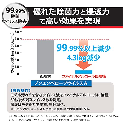 【まとめ買い】ファイナル　アルコ―ル　５Ｌ 容量5000ML×2点セット ライオンハイジーン 消毒用アルコール