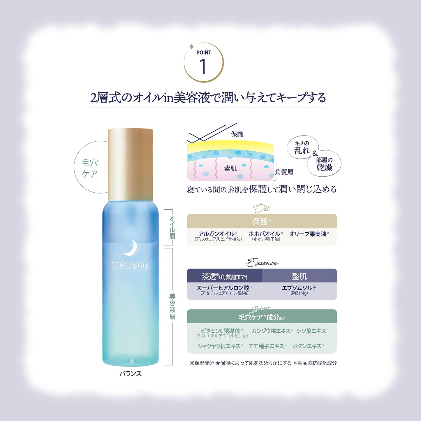 【まとめ買い】ＵＲＵＹＯＩ　ナイトリペアエッセンス　バランス 容量100ML×6点セットコスメテックスローランド 化粧水・ローション