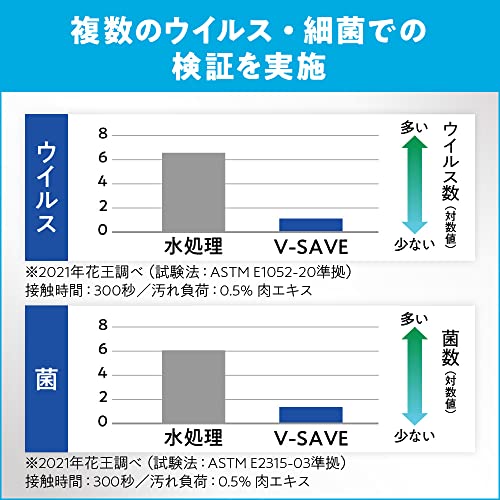 【まとめ買い】ＶーＳＡＶＥ便座除菌クリーナー業務用４．５Ｌ 容量4500ML×2点セット 住居洗剤・トイレ用