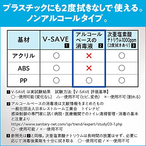 【まとめ買い】ＶーＳＡＶＥ便座除菌クリーナー業務用４．５Ｌ 容量4500ML×2点セット 住居洗剤・トイレ用