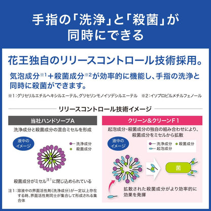 【まとめ買い】クリーン＆クリーンＦ１薬用ハンドウォッシュ業務用７００ＭＬ 容量700ML×6点セット ハンドソープ