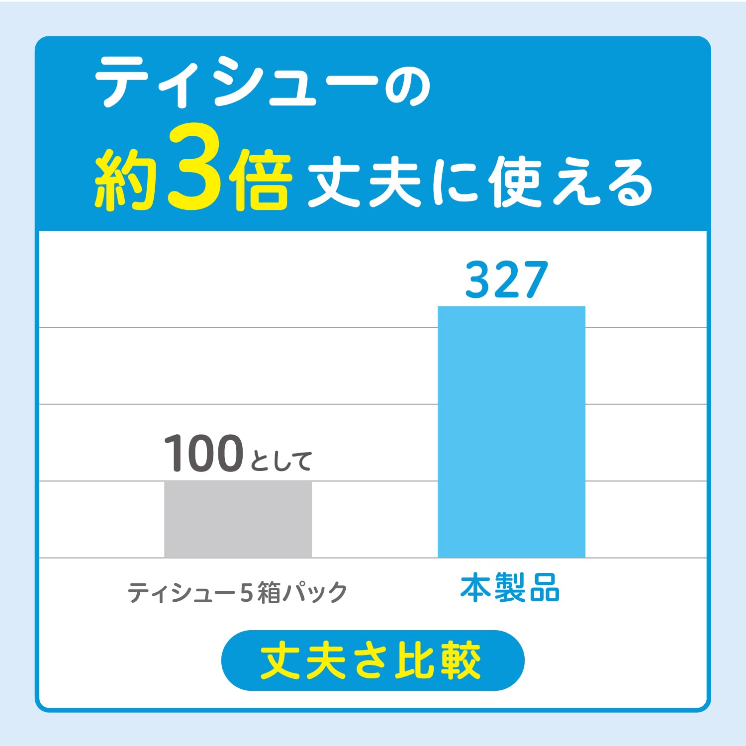【まとめ買い】スコッティ　ハンドタオル　１００　スマートタイプ　５箱パック 容量5ｺ×12点セット日本製紙クレシア キッチンタオル