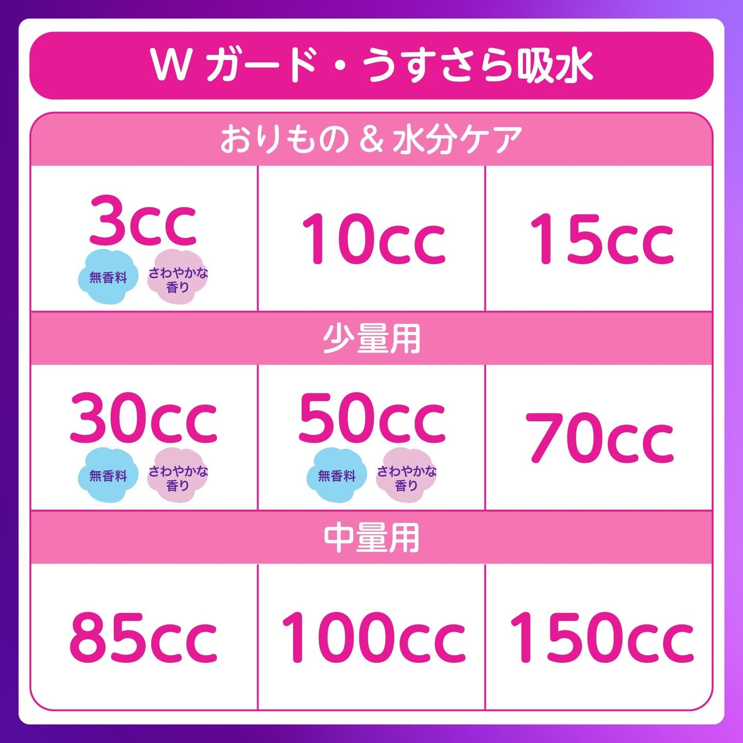 【まとめ買い】ウィスパー１枚２役Ｗガード　３ｃｃ　４０枚　無香料 容量40ﾏｲ×16点セット Ｐ＆Ｇ 生理用品