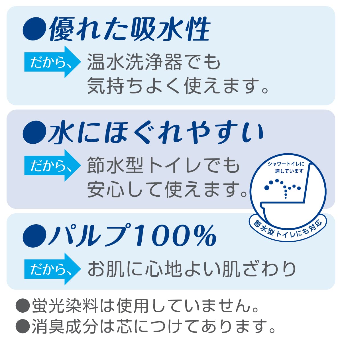 【まとめ買い】クリネックス長持ち８Ｒダブル４５Ｍ 容量8コ×8点セット 日本製紙クレシア トイレットペーパー