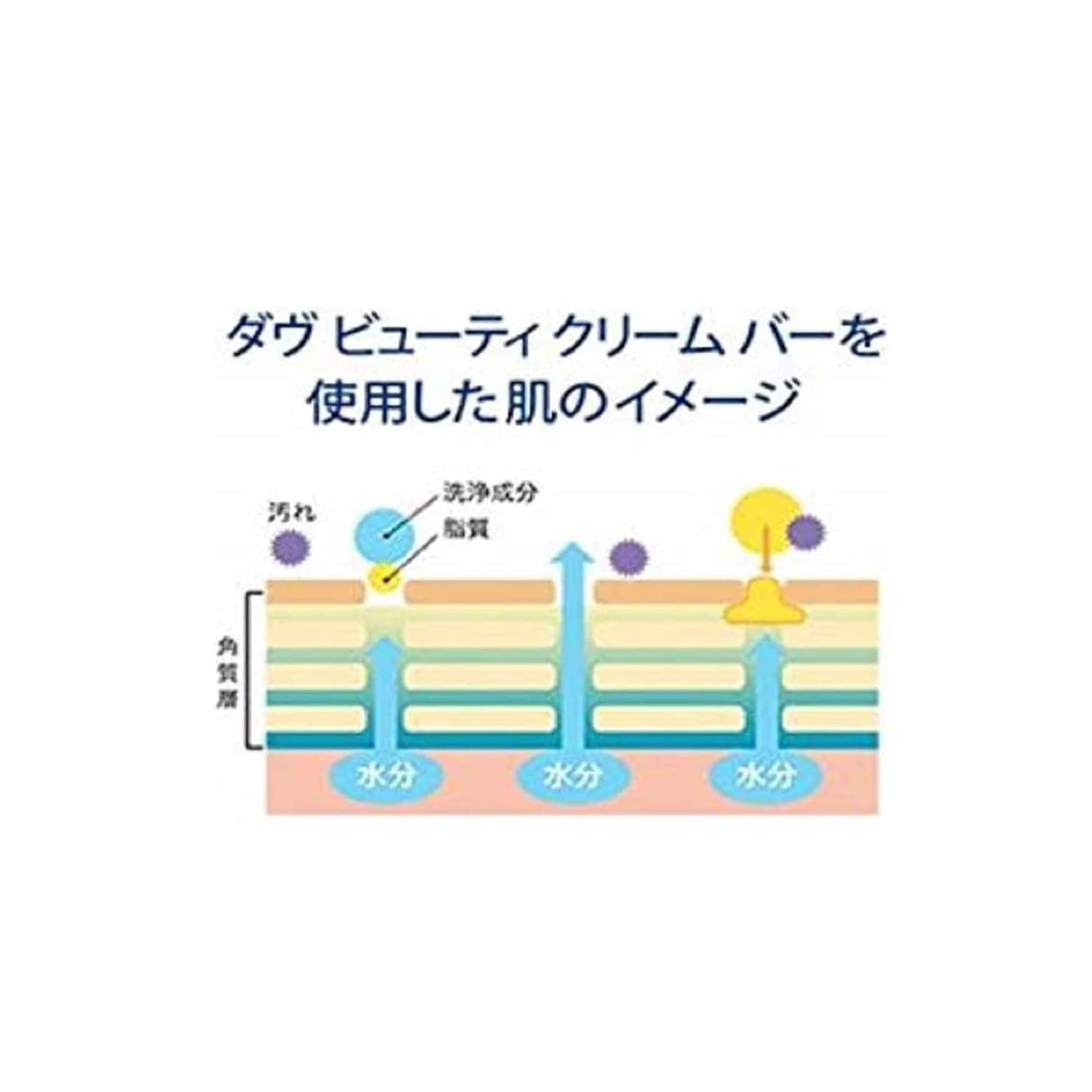 【まとめ買い】ダヴ　ビューティ　クリーム　バー　８５ｇ×２コ 容量170G×24点セット ユニリーバ 石鹸