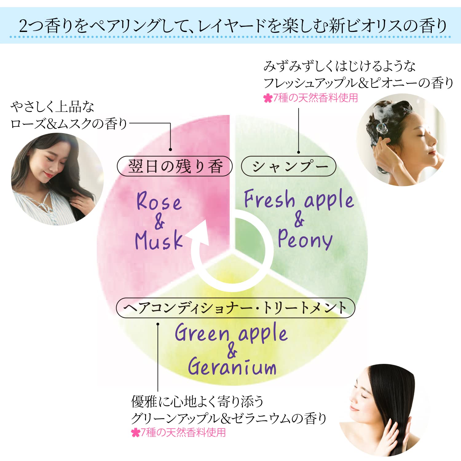 【まとめ買い】ＳＳ　ビオリス　ボタニカル　ヘアコンディショナー　（ディープモイスト）　つめかえ大容量