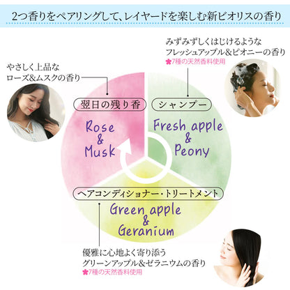 【まとめ買い】ＳＳ　ビオリス　ボタニカル　ヘアコンディショナー　（スムース＆スリーク）　つめかえ大容量