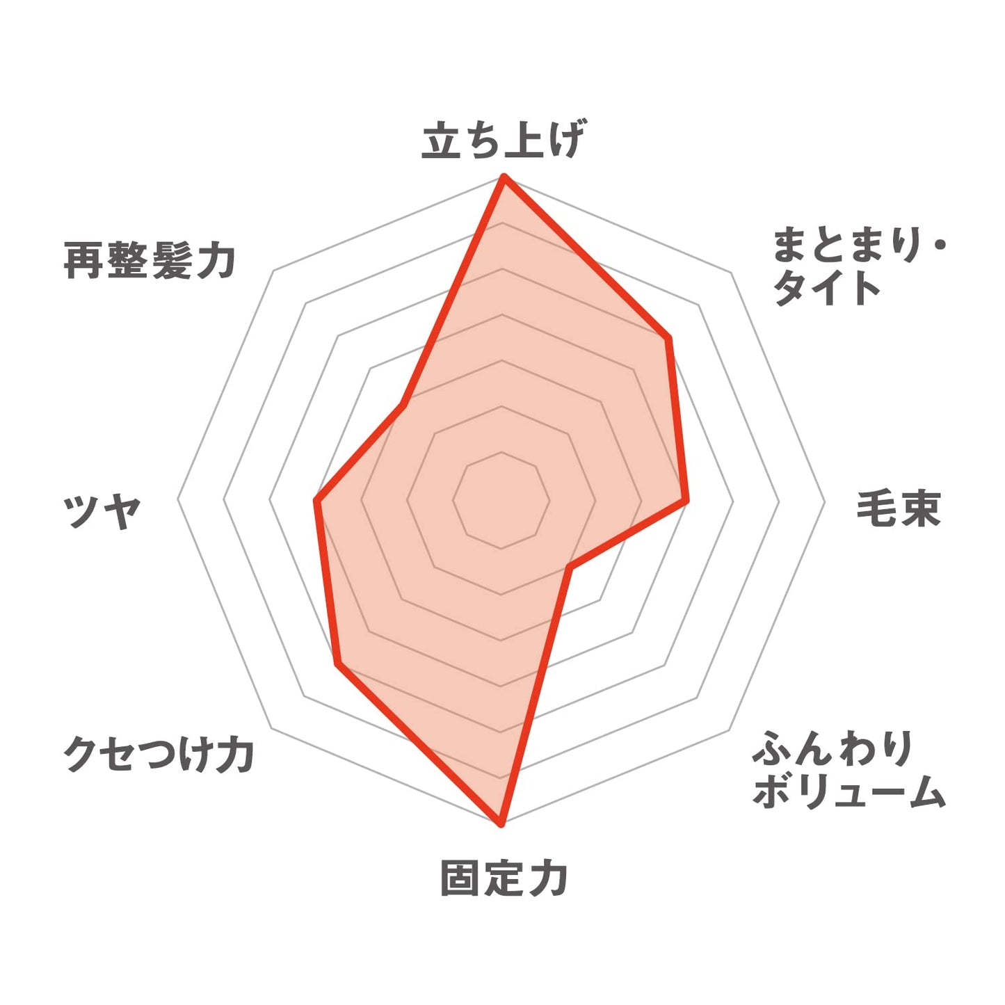 【まとめ買い】ギャツビー　モンスターリフトグリース 容量100G×3点セット マンダム スタイリング
