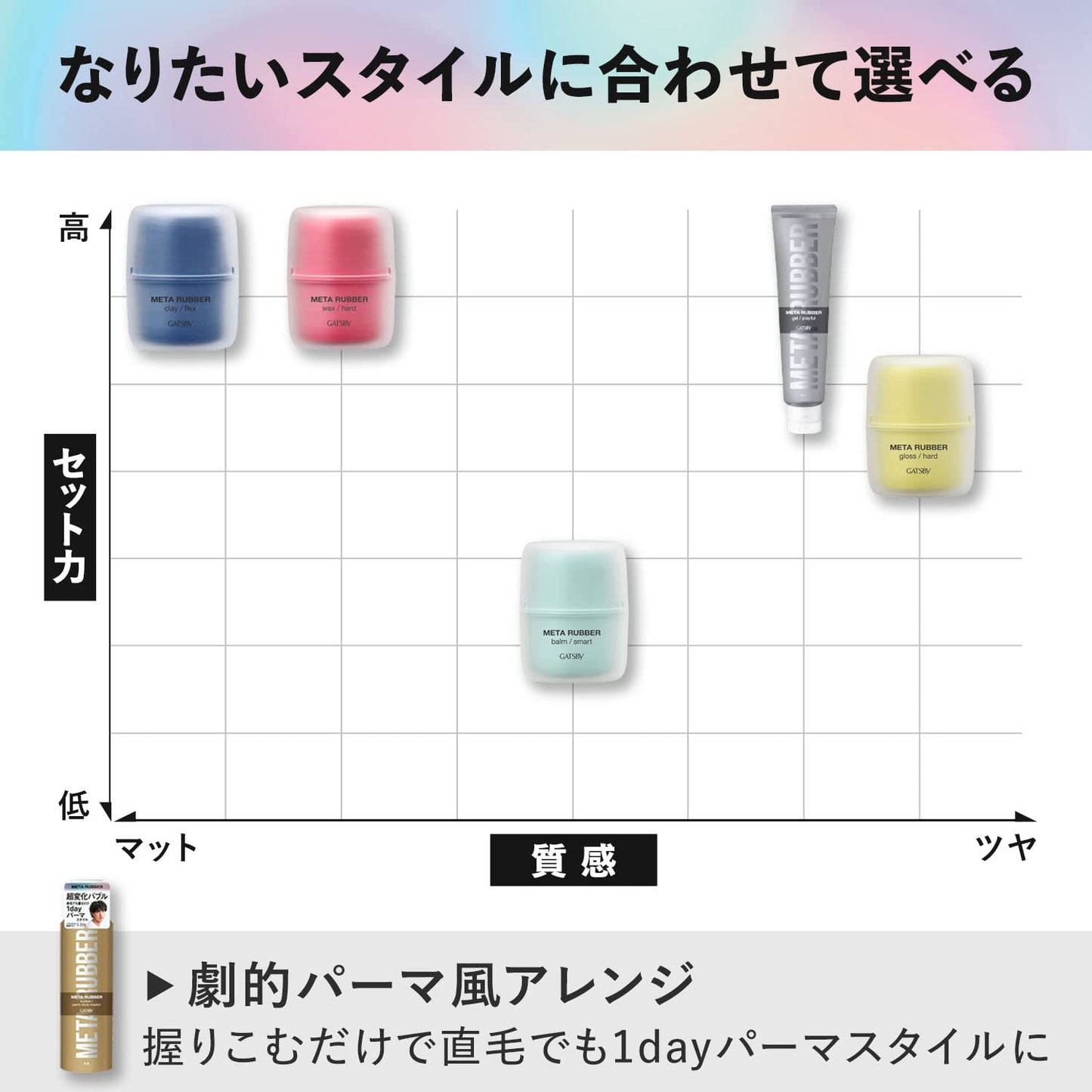 【まとめ買い】ギャツビー　メタラバー　ジェル　プレイフル 容量140G×3点セット マンダム スタイリング