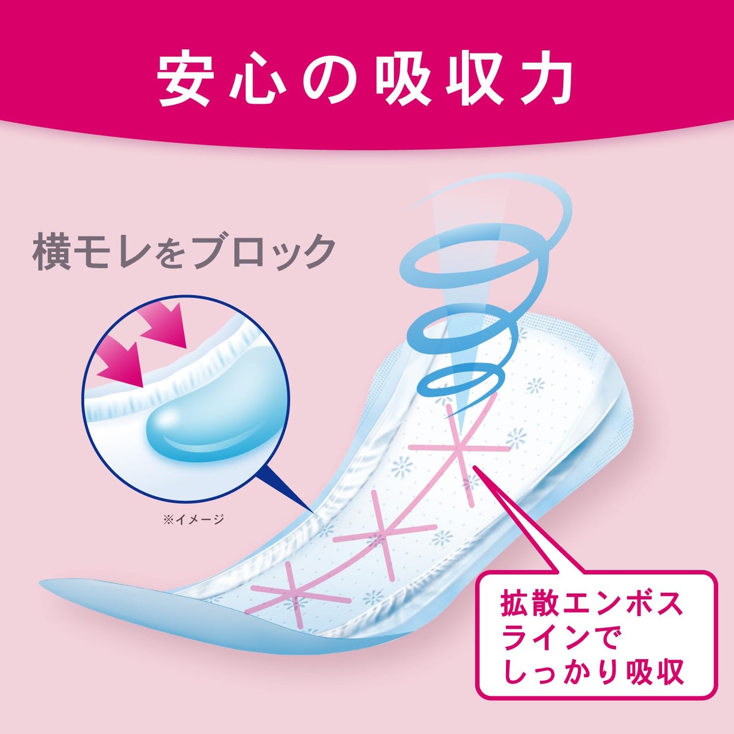 【まとめ買い】ポイズ　肌ケアパッド　超スリム＆コンパクト　多い時も安心用　３６枚　まとめ買いパック容量36ﾏｲ×12点セット生理用品
