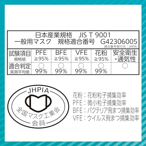 【まとめ買い】超快適マスクプリーツタイプふつう５０枚 容量50マイ×9点セット ユニ・チャーム（ユニチャーム） マスク