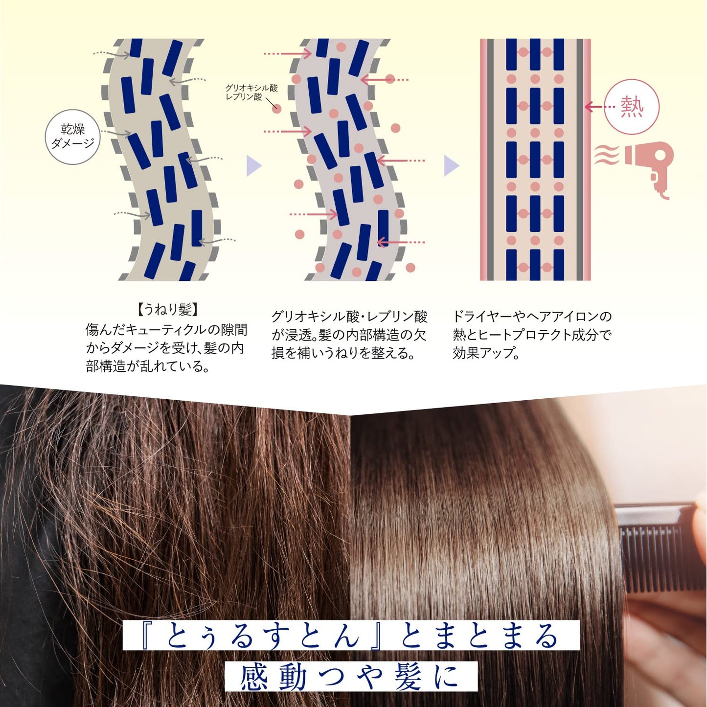 【まとめ買い】トゥルースト　バイエスフリー　酸熱ＴＲヘアマスク 容量180G×6点セットコスメテックスローランドヘアトリートメント