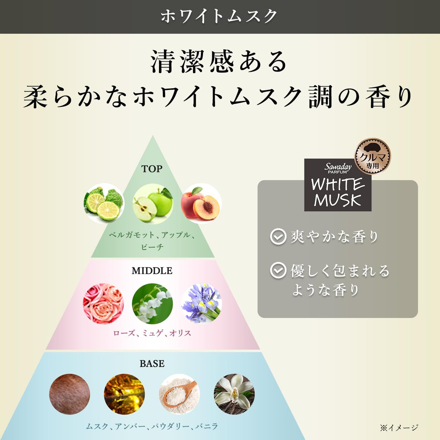 【まとめ買い】ＳＡＷＡＤＡＹクルマ専用クリップパルファムホワイトムスク２Ｐ 容量12ML×27点セット 小林製薬 芳香剤・車用