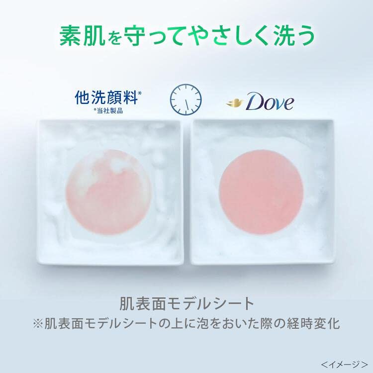 【まとめ買い】ダヴ　ニキビケア　クリーミー泡洗顔料　１５０ｍｌ 容量150ML×24点セット ユニリーバ 洗顔・クレンジング