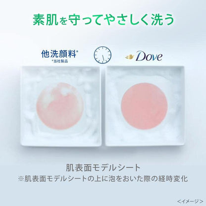 【まとめ買い】ダヴ　ニキビケア　クリーミー泡洗顔料　１５０ｍｌ 容量150ML×24点セット ユニリーバ 洗顔・クレンジング