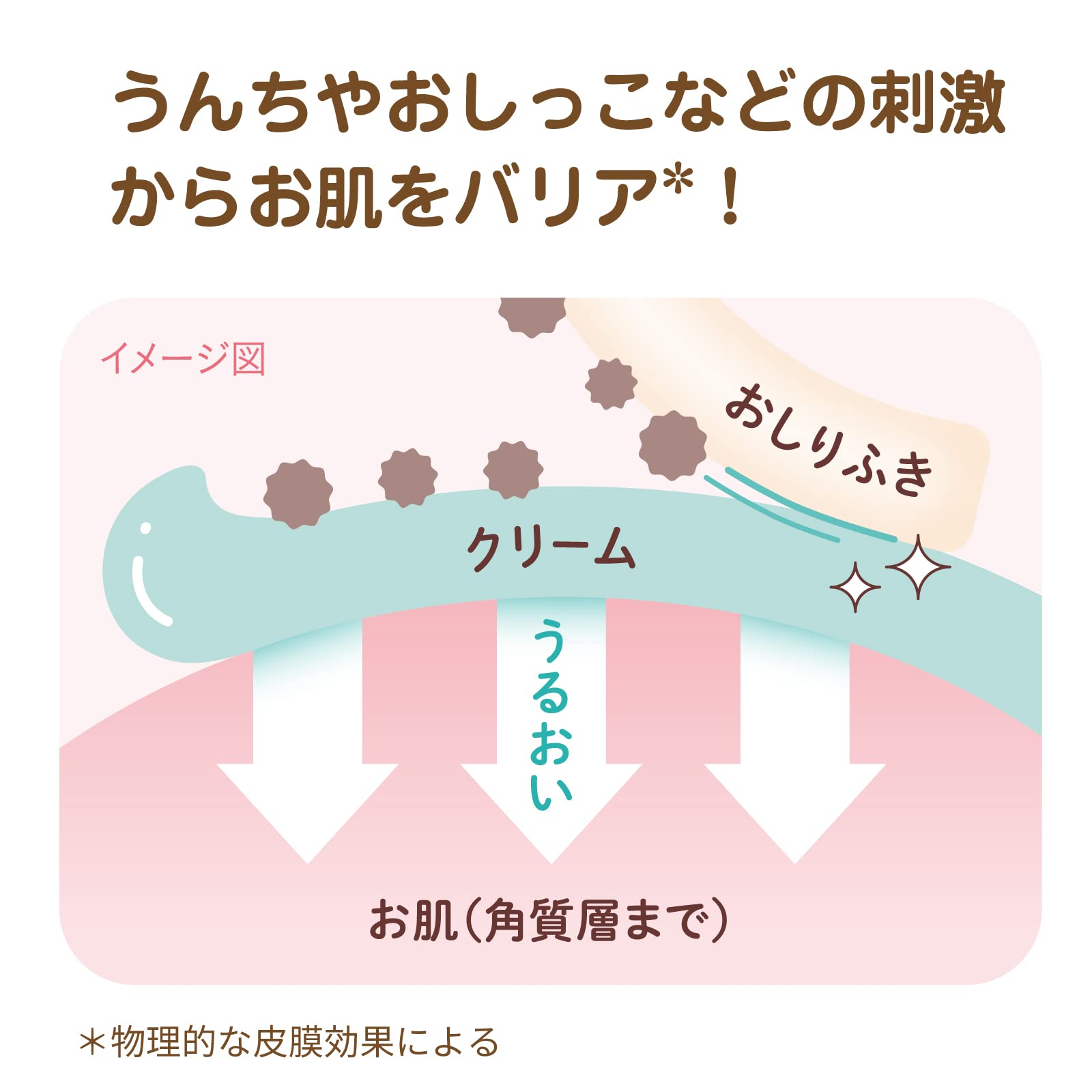 【まとめ買い】チュチュ　薬用するんとぷるんクリーム 容量30G×10点セット ジェクス ベビー用品