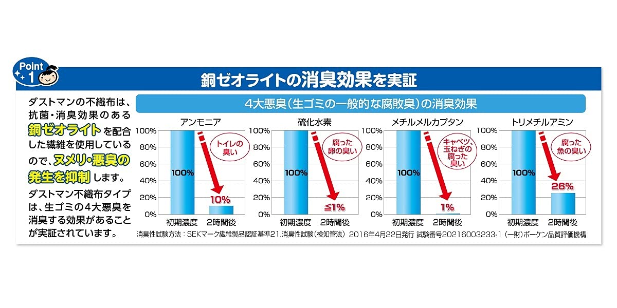 【まとめ買い】ダストマン▽（サンカク）　２０枚 容量20枚×20点セット クレハ 水切り袋