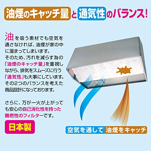 【まとめ買い】パッと貼るだけスーパー　深型フィルター　90cm　2枚入 容量2枚×10点セット 東洋アルミ フィルター