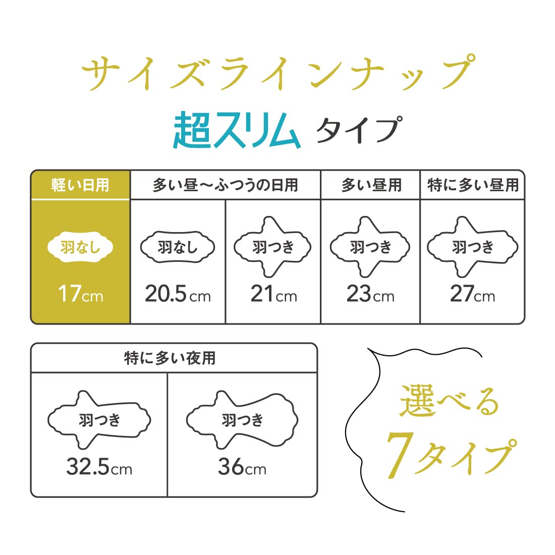 【まとめ買い】エリス素肌のきもち超スリム（軽い日用）羽なし３４枚 容量34マイ×27点セット 大王製紙 生理用品