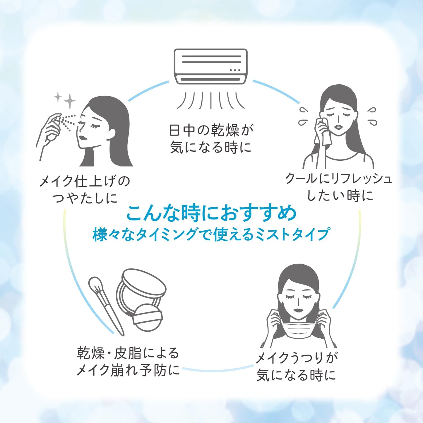 【まとめ買い】ウルミナプラス 生つやキープミスト 容量70ML×6点セット コーセーコスメポート 化粧水・ローション