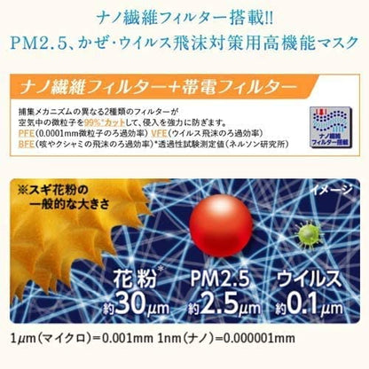 【まとめ買い】三次元 高密着マスクナノ ふつうMサイズ 7枚 容量7枚×5点セット 興和 マスク