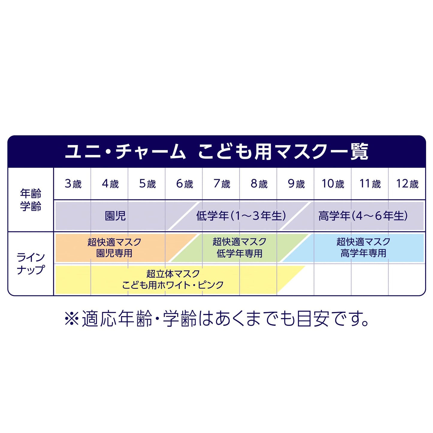 【まとめ買い】超快適マスク園児専用タイプ１８枚 容量18マイ×18点セット ユニ・チャーム（ユニチャーム） マスク