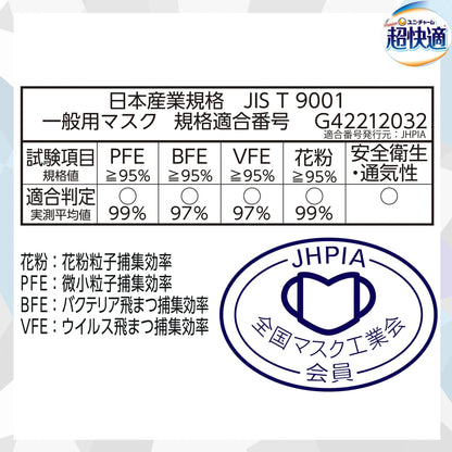 【まとめ買い】超快適マスク涼感マイナス２℃ふつう２０枚 容量20マイ×18点セット ユニ・チャーム（ユニチャーム） マスク
