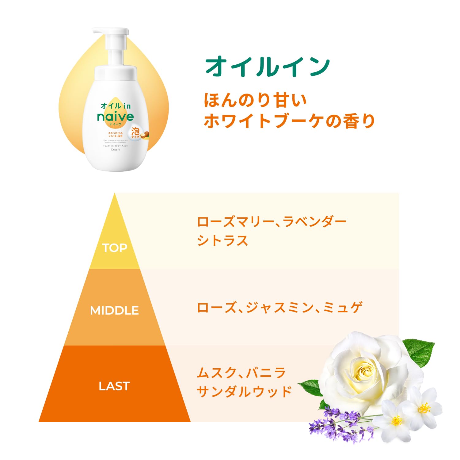 【まとめ買い】ナイーブ　泡で出てくるボディソープ（オイルイン）　詰替用 容量480ML×18点セットクラシエ