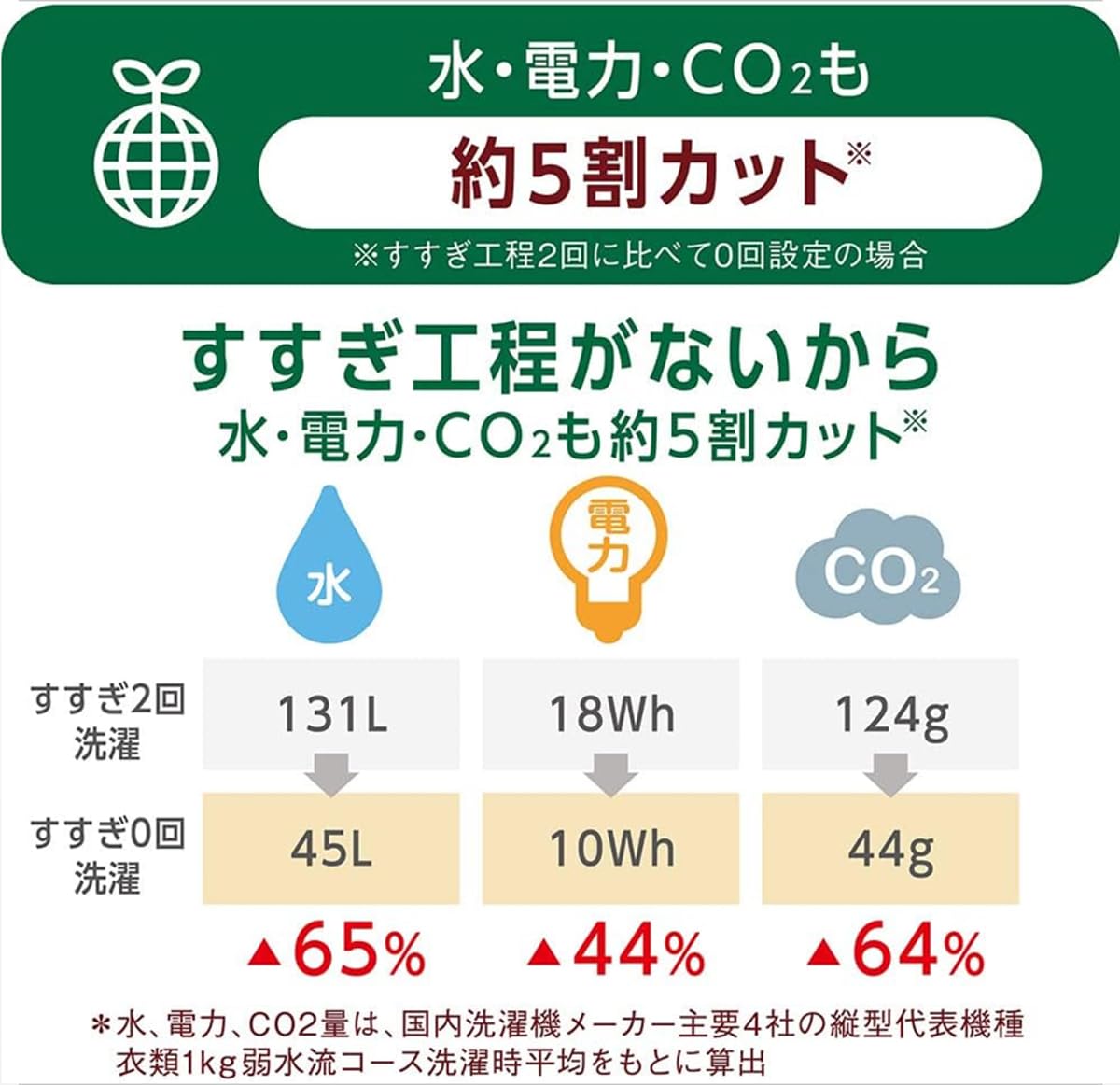 【まとめ買い】業務用アクロン　スマ－トケア　４Ｌ 容量4000ML×3点セット ライオンハイジーン 衣料用洗剤