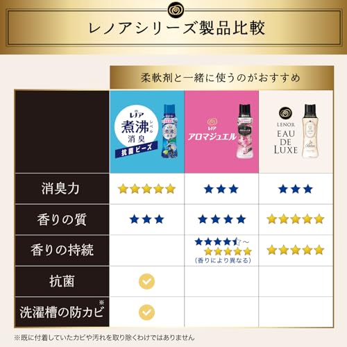 【まとめ買い】レノアオードリュクスマインドフルネスシリーズアロマジュエル　リラックスの香りつめかえ用特大サイズ