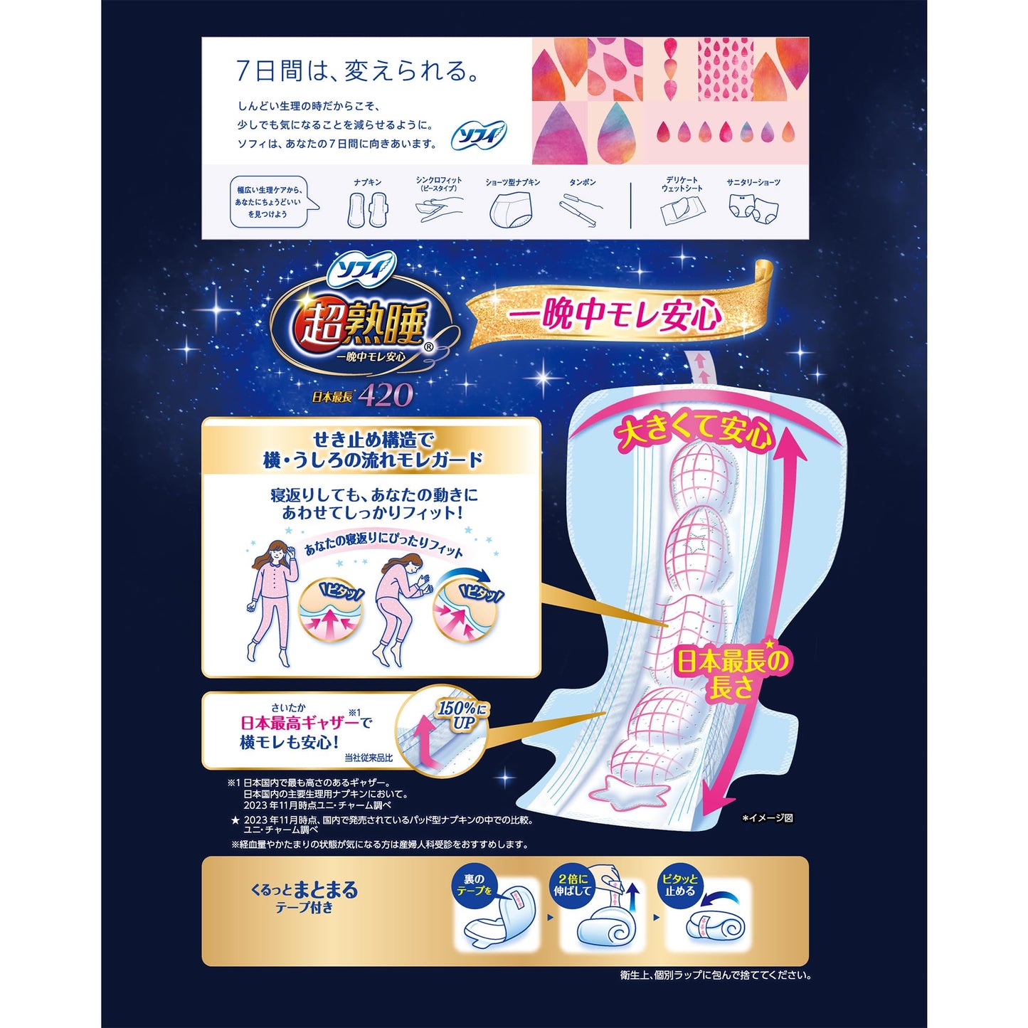 【まとめ買い】ソフィ超熟睡ガードワイドＧ４２０　１６枚 容量16マイ×12点セット ユニ・チャーム 生理用品