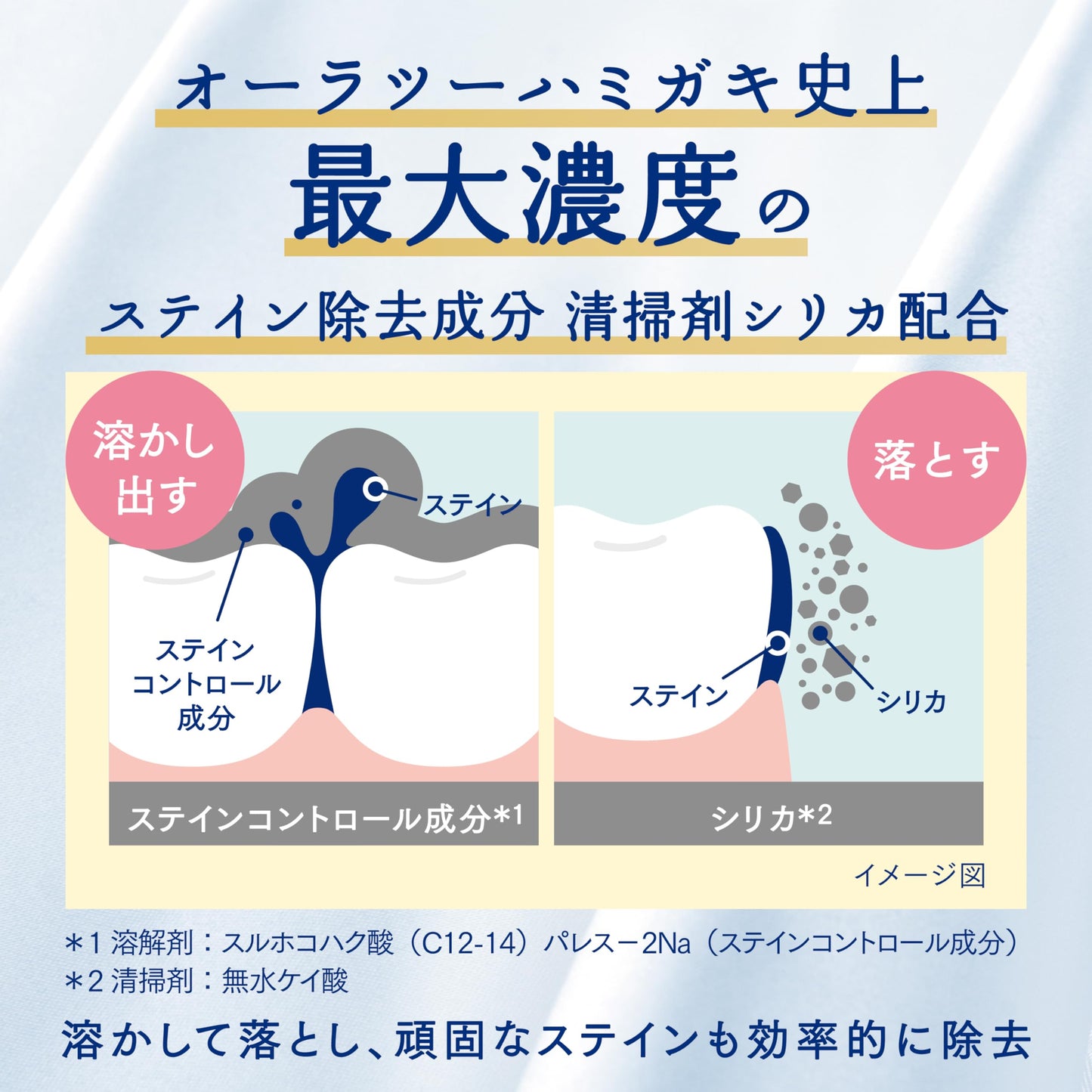 【まとめ買い】オーラツー　プレミアム　クレンジングペースト［プレミアムミント］１７Ｇ 容量17G×6点セットサンスター 歯磨き